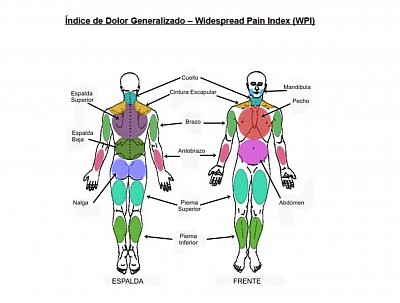 FIBROMIALGIA. DOLOR CRONICO GENERALIZADO